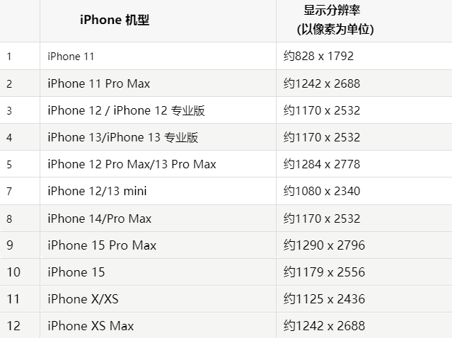 苹如东果维修分享iPhone主屏幕壁纸显得模糊怎么办