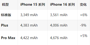 如东苹果16维修分享iPhone16/Pro系列机模再曝光