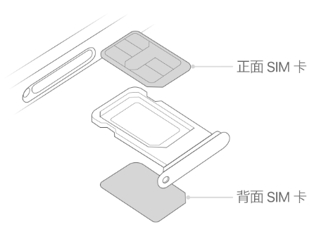 如东苹果15维修分享iPhone15出现'无SIM卡'怎么办