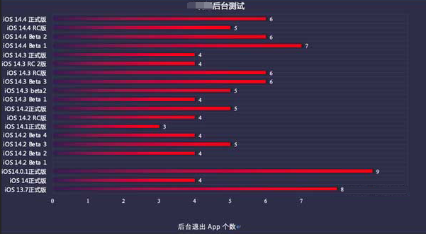 如东苹果手机维修分享iOS14.5beta1续航怎么样 